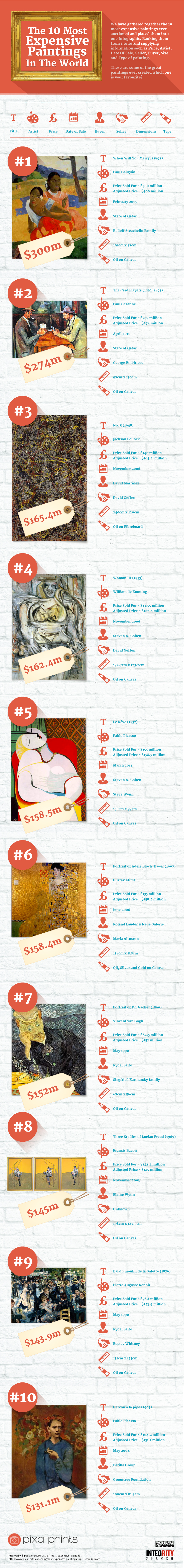 Pixa Prints Infographic: The 10 Most Expensive Paintings In The World