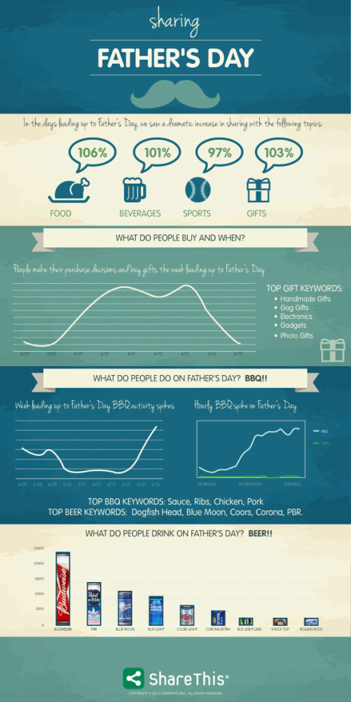 5 Infographics About Father's Day