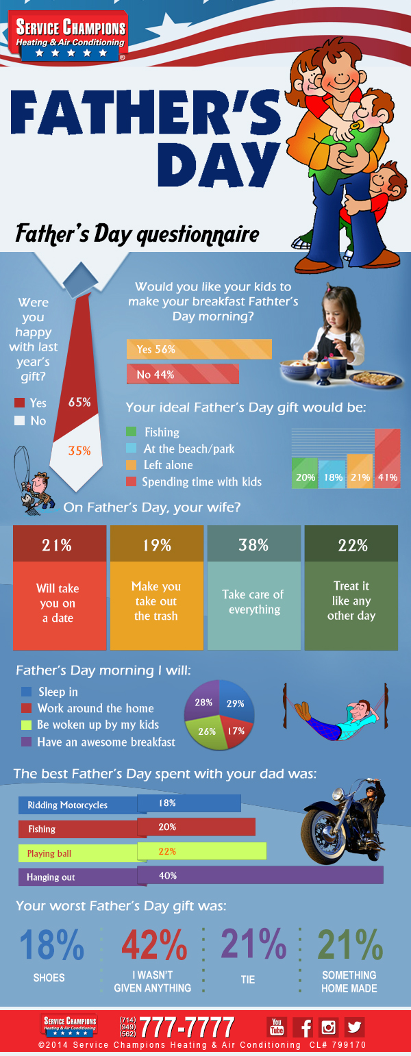 5 Infographics About Father's Day