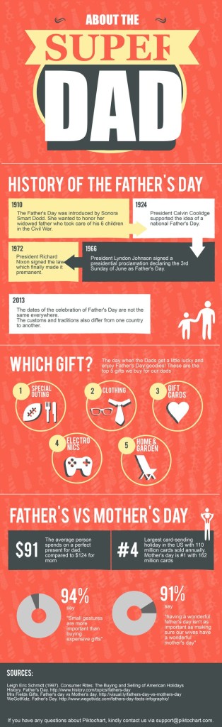 5 Infographics About Father's Day