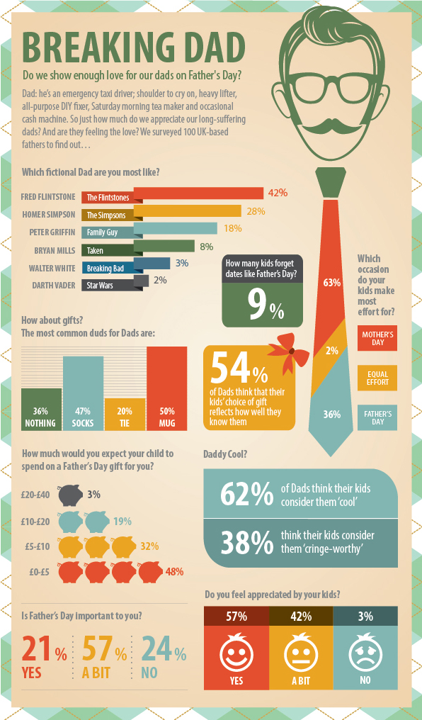 5 Infographics About Father's Day